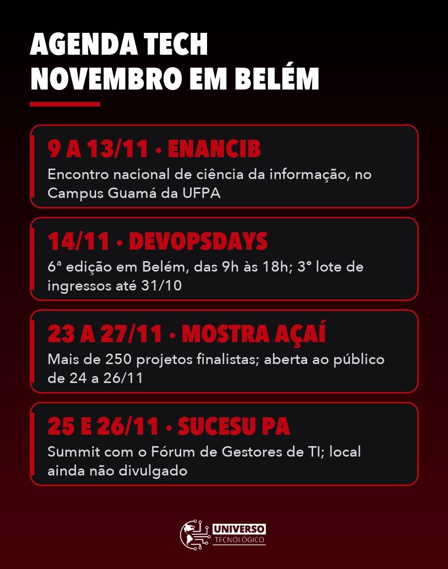 Infográfico com a agenda de eventos de tecnologia em Belém em novembro de 2026