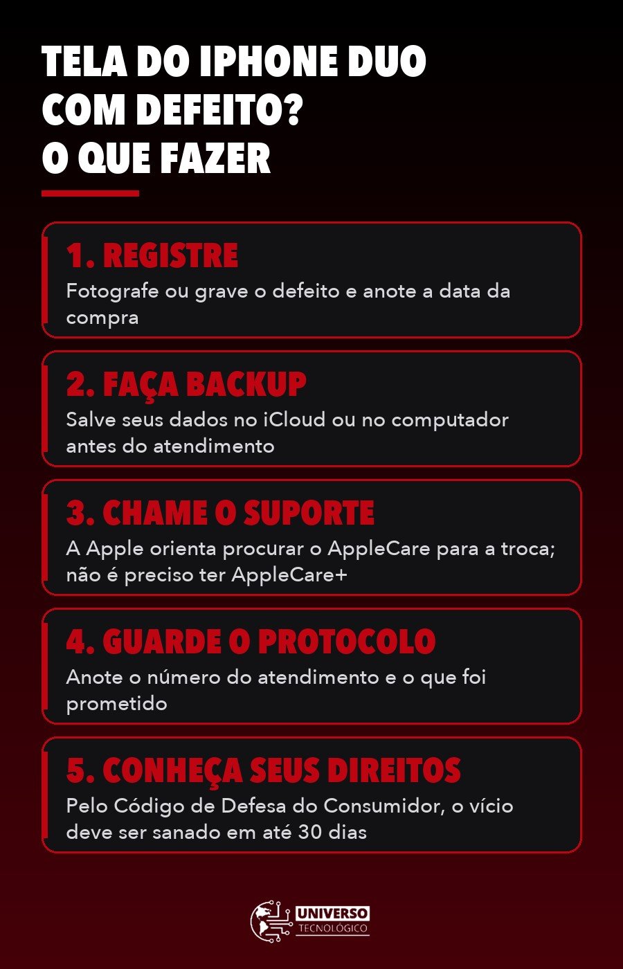 Infográfico com 5 passos para quem tem defeito na tela do iPhone Duo: registrar, fazer backup, chamar o suporte, guardar o protocolo e conhecer os direitos