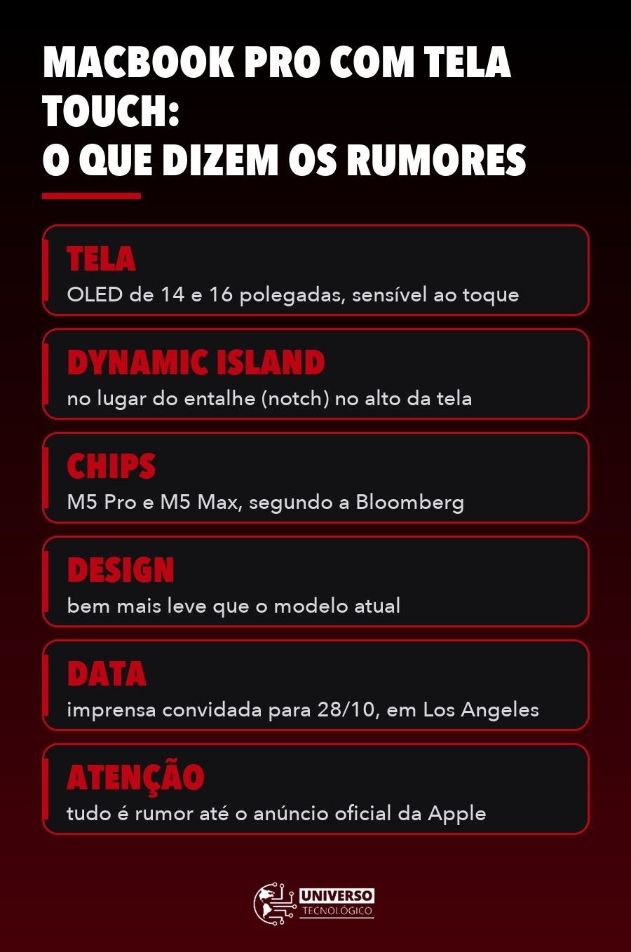 Infográfico do MacBook Pro com tela touch: tela OLED, Dynamic Island, chips M5 Pro e M5 Max, design mais leve e data de 28 de outubro