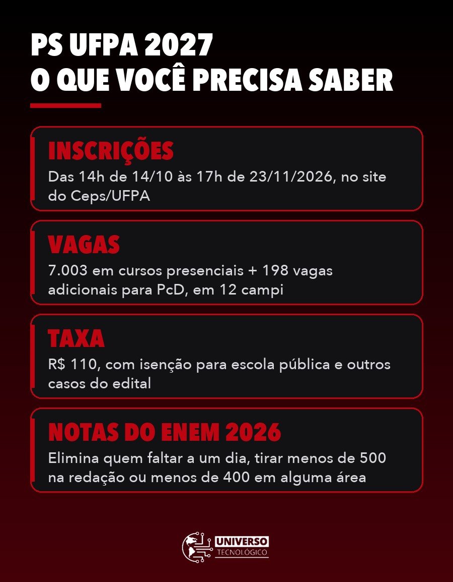 Infográfico do PS UFPA 2027 com período de inscrição, vagas, taxa e notas mínimas do Enem 2026